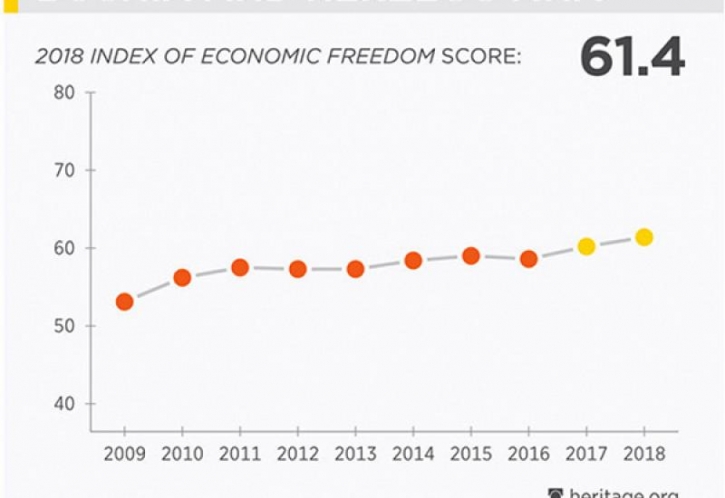 Index ekonomskih sloboda
